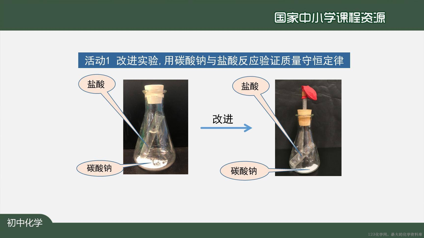 20201120初三化学(人教版)质量守恒定律(第二课时)-2PPT-7