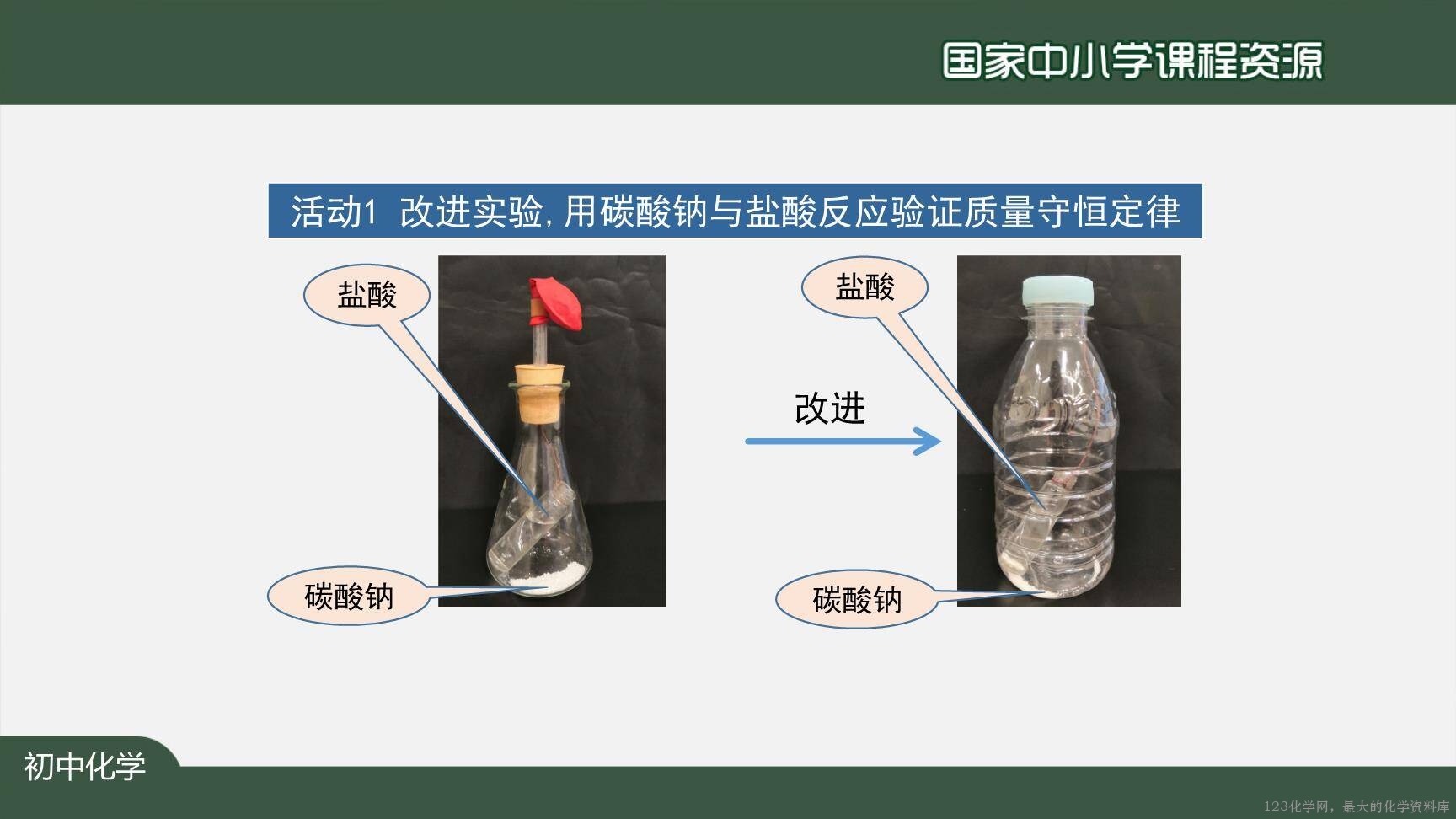20201120初三化学(人教版)质量守恒定律(第二课时)-2PPT-10