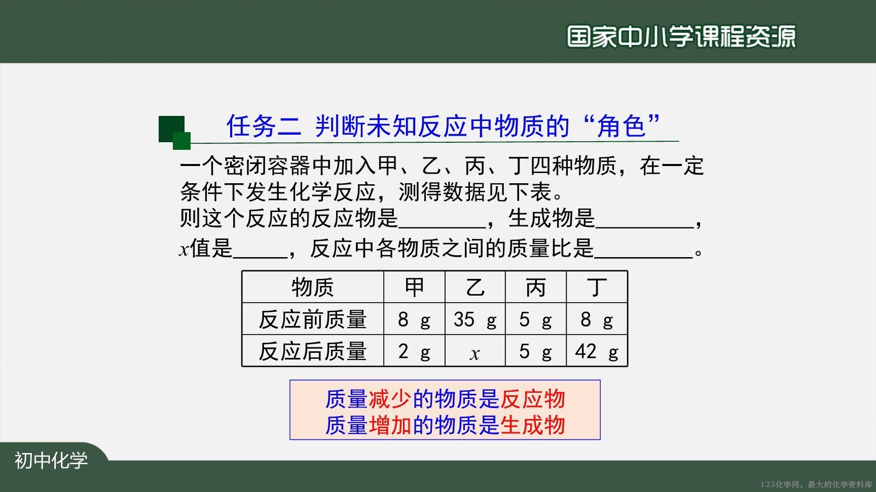 20201120初三化学(人教版)质量守恒定律(第二课时)-2PPT-20