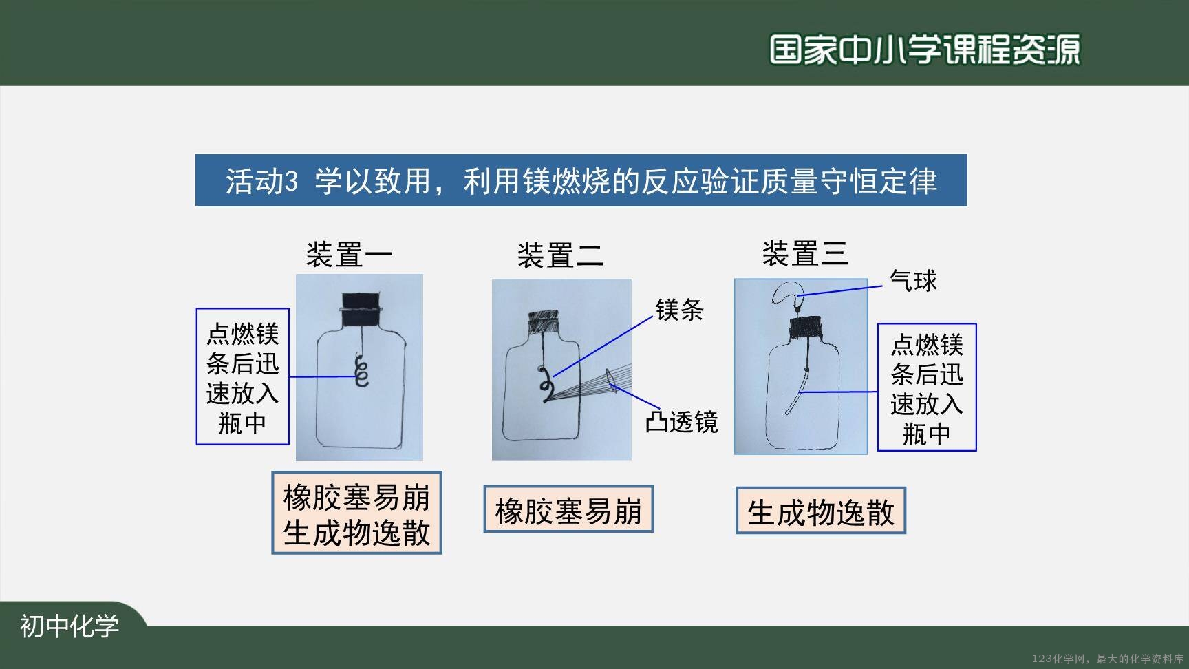 20201120初三化学(人教版)质量守恒定律(第二课时)-2PPT-17