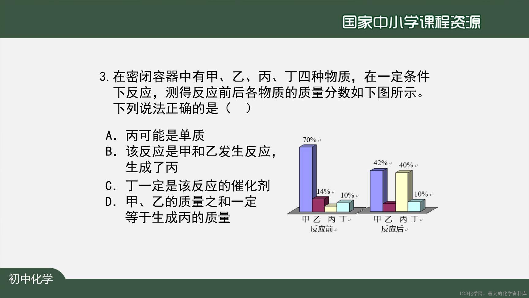 20201120初三化学(人教版)质量守恒定律(第二课时)-2PPT-32