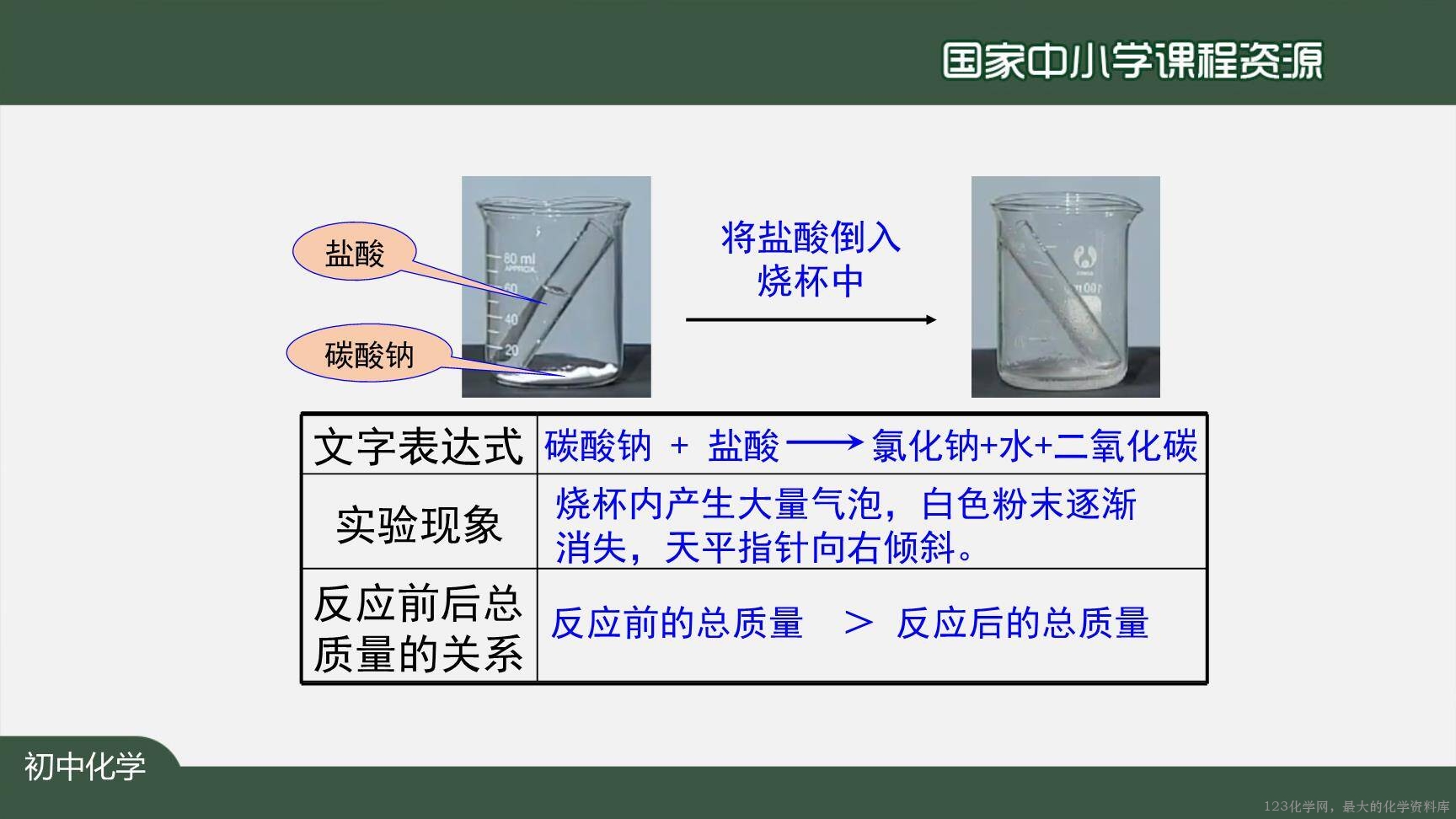 20201118初三化学(人教版)质量守恒定律(第一课时)-2PPT-21