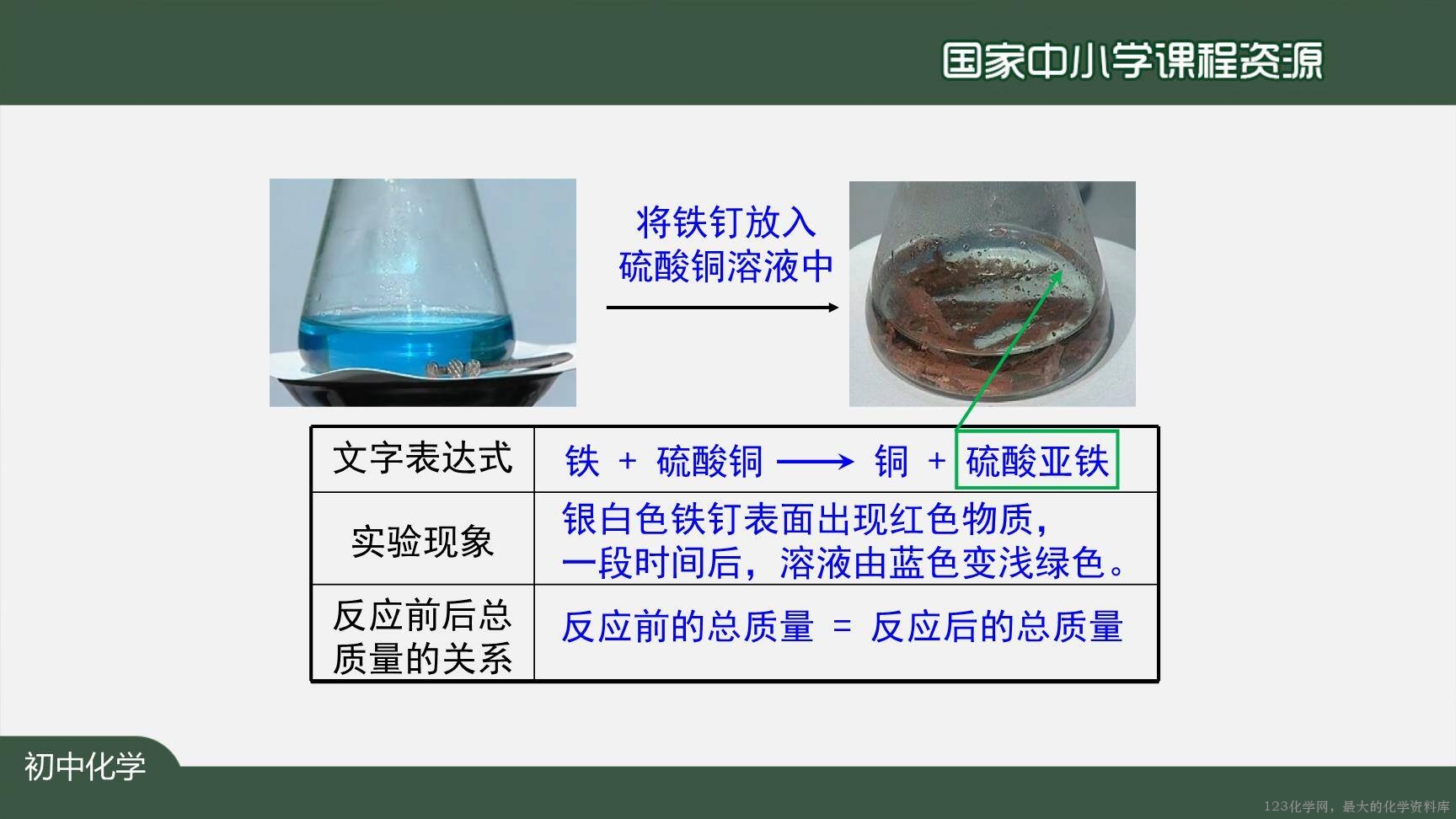20201118初三化学(人教版)质量守恒定律(第一课时)-2PPT-18