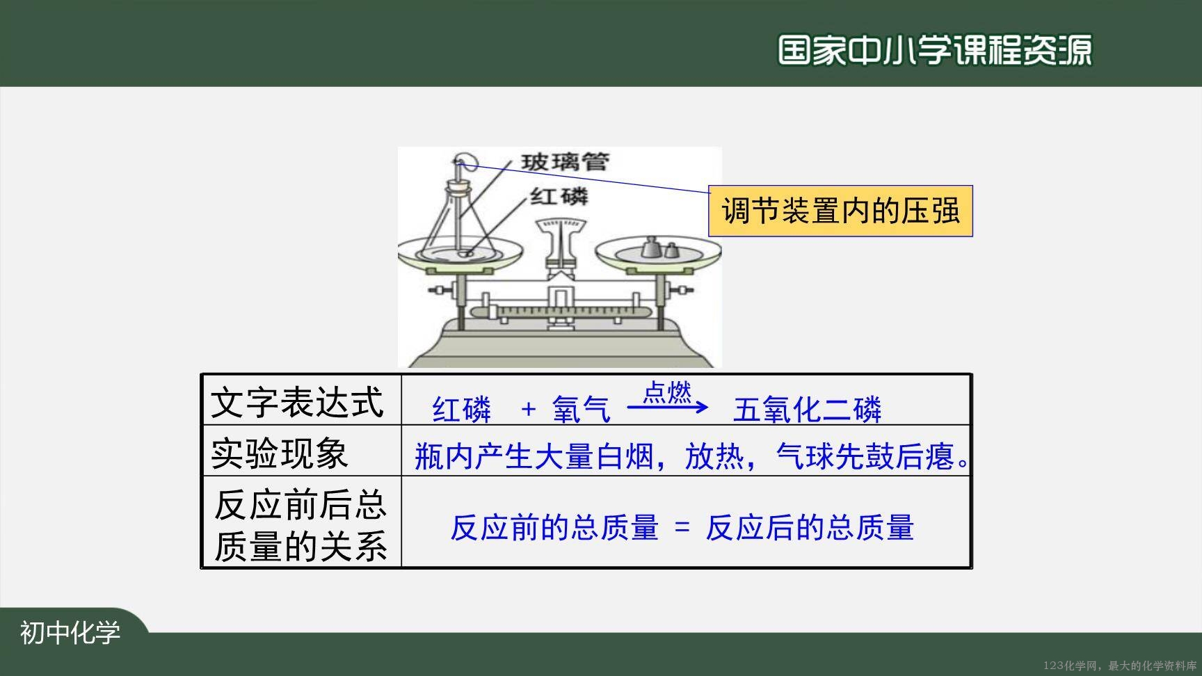20201118初三化学(人教版)质量守恒定律(第一课时)-2PPT-16