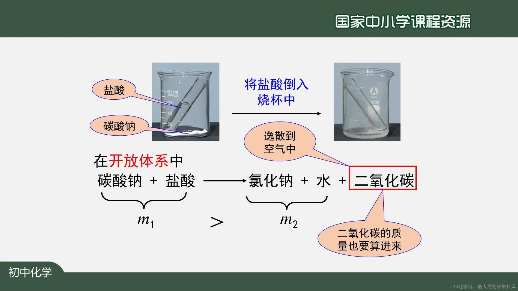 20201118初三化学(人教版)质量守恒定律(第一课时)-2PPT-22