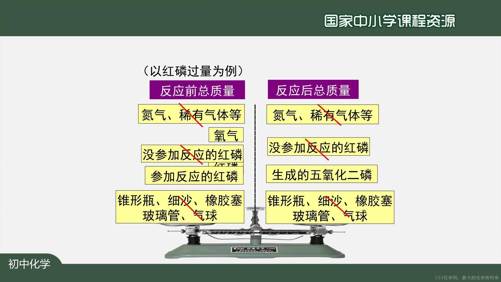 20201118初三化学(人教版)质量守恒定律(第一课时)-2PPT-24