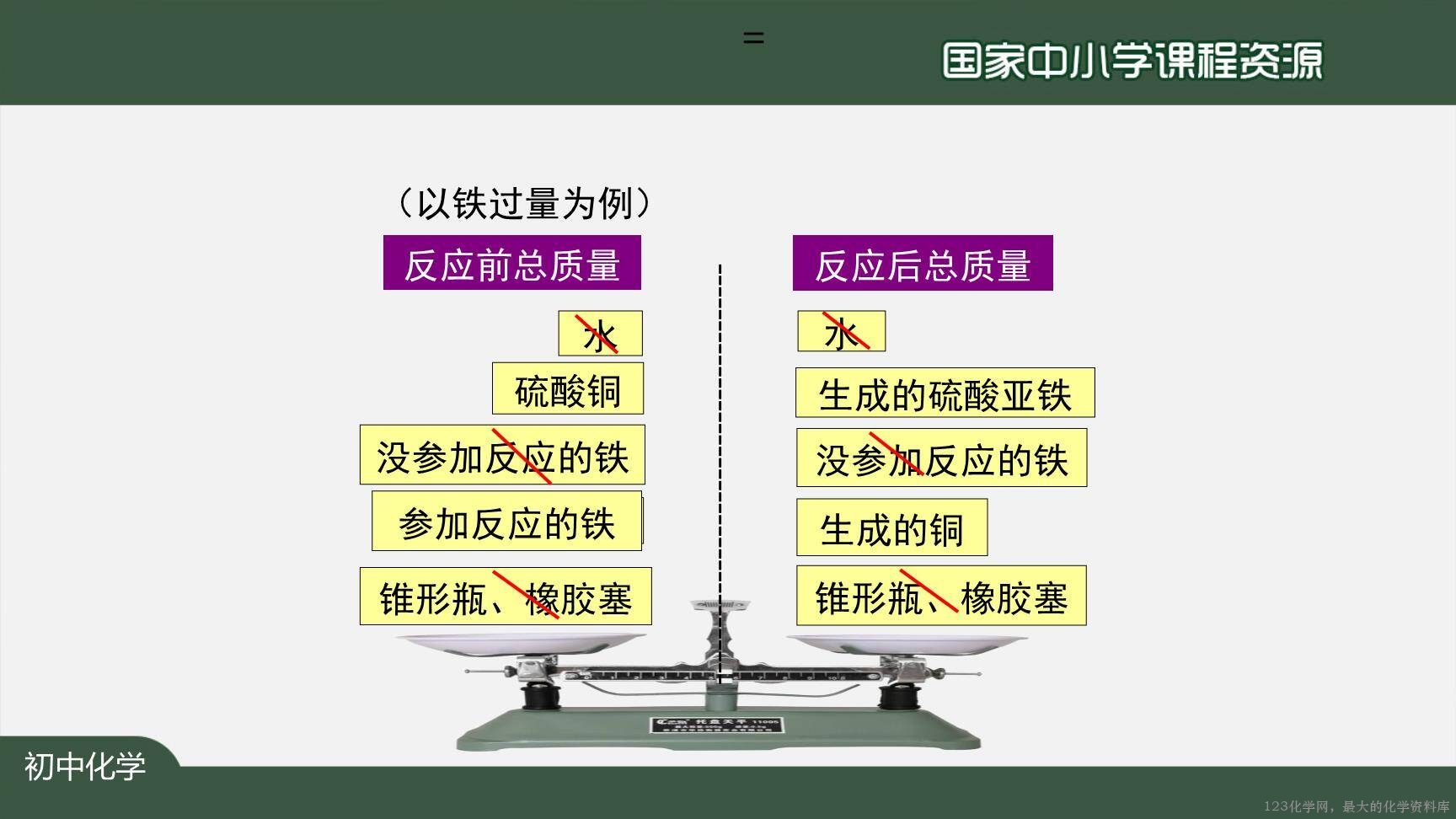 20201118初三化学(人教版)质量守恒定律(第一课时)-2PPT-26
