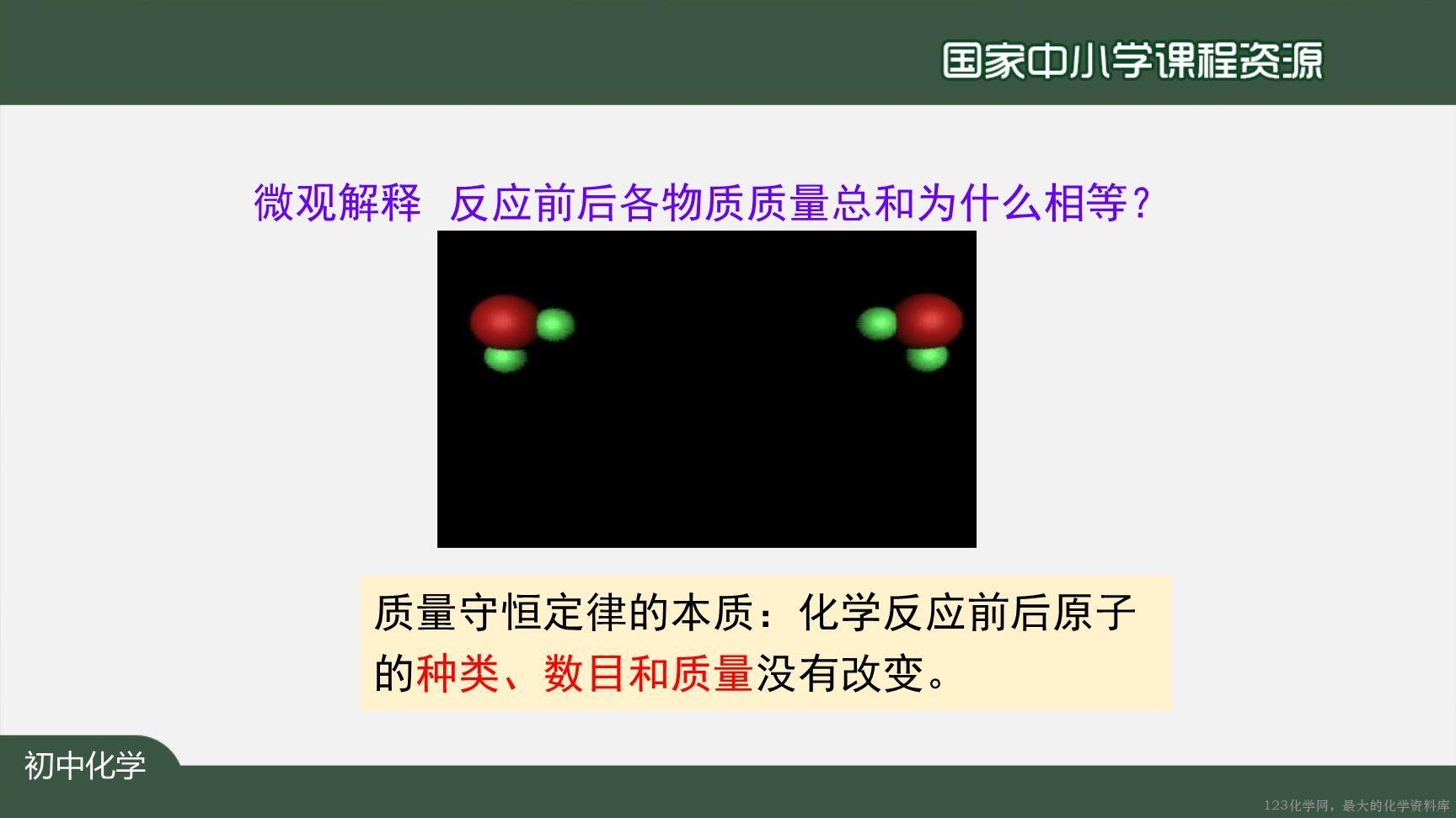 20201118初三化学(人教版)质量守恒定律(第一课时)-2PPT-32