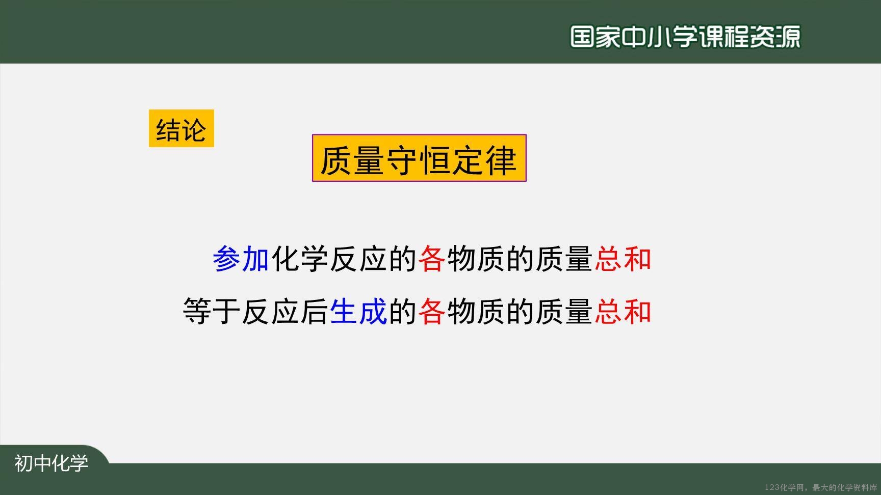 20201118初三化学(人教版)质量守恒定律(第一课时)-2PPT-29