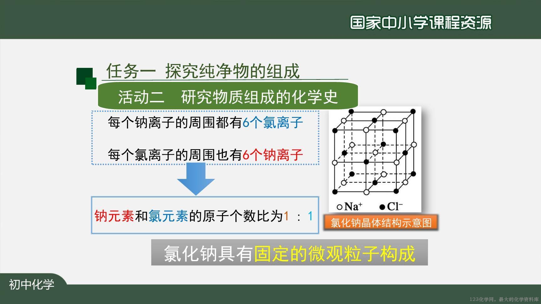 20201111初三化学(人教版)化学式与化合价(第一课时)-2PPT-10