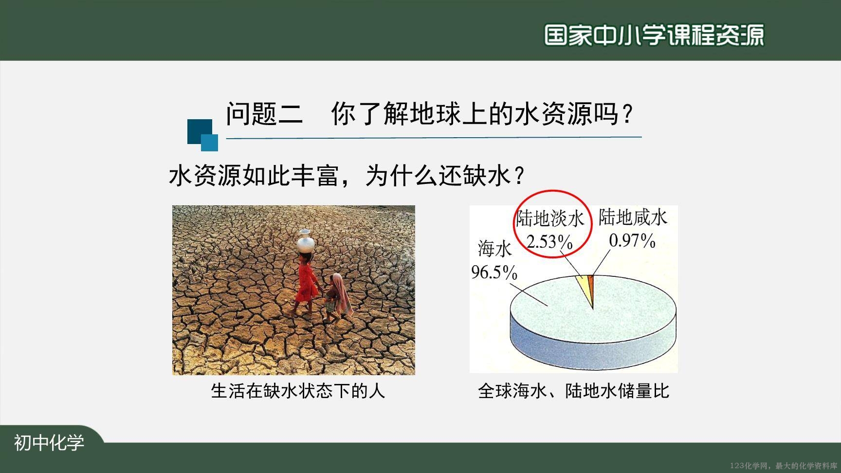 20201104初三化学(人教版)爱护水资源-2PPT-13