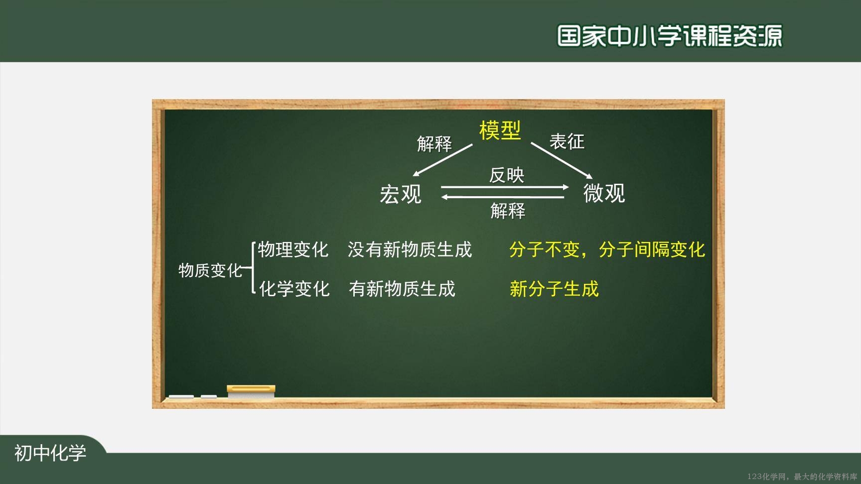 20201102初三化学(人教版)物质构成的奥秘（单元复习）-2PPT-15