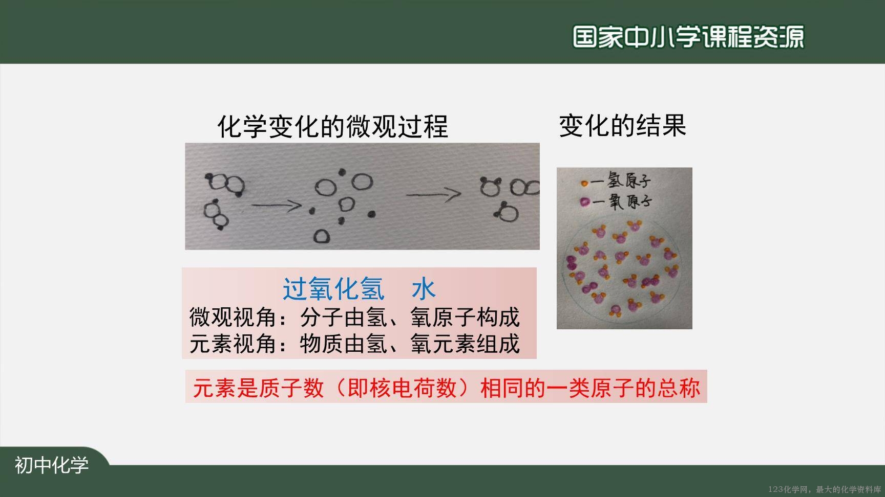 20201102初三化学(人教版)物质构成的奥秘（单元复习）-2PPT-22