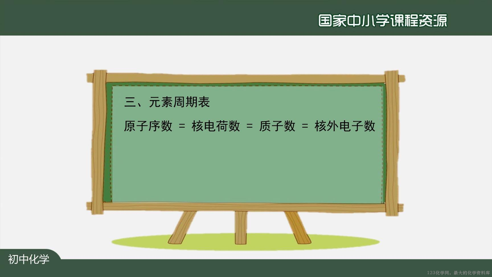 20201029初三化学(人教版)元素(第二课时)-2PPT-27