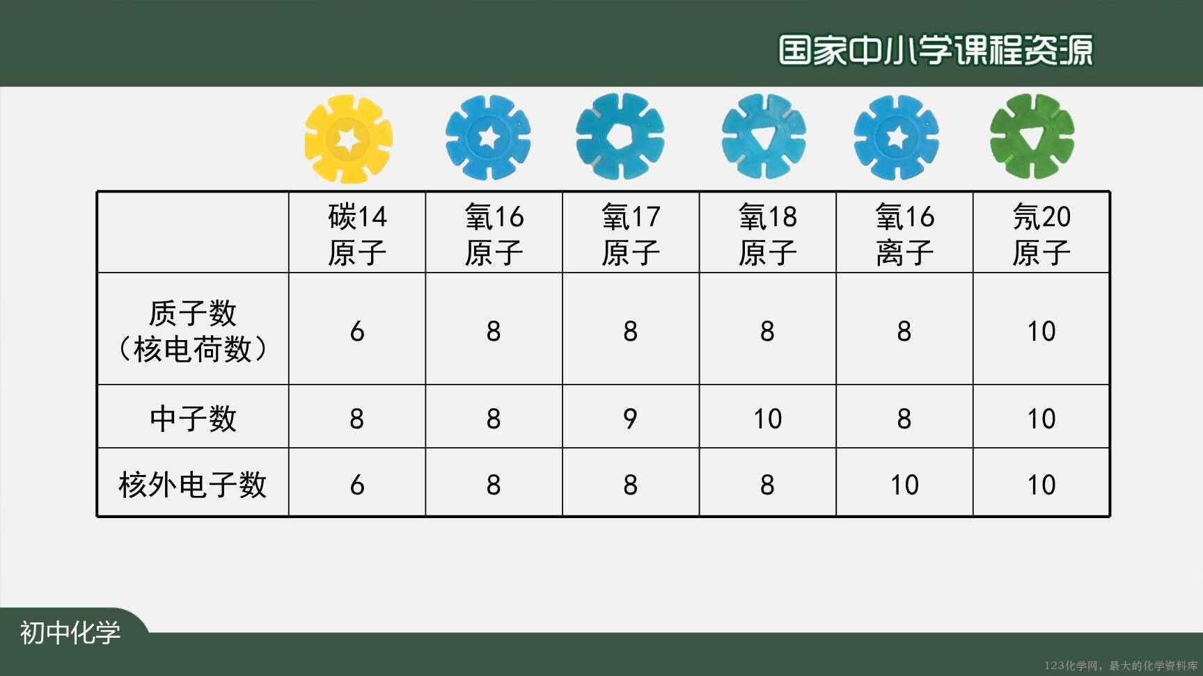 20201027初三化学(人教版)元素(第一课时)-2PPT-10