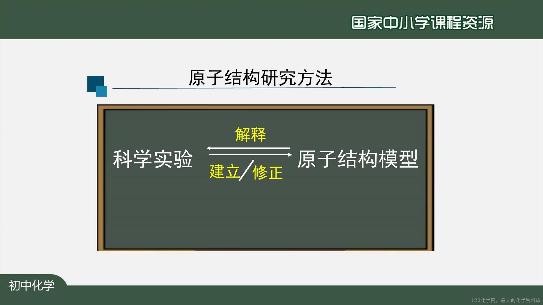 20201021初三化学(人教版)原子的结构(第一课时)-2PPT上传版-26