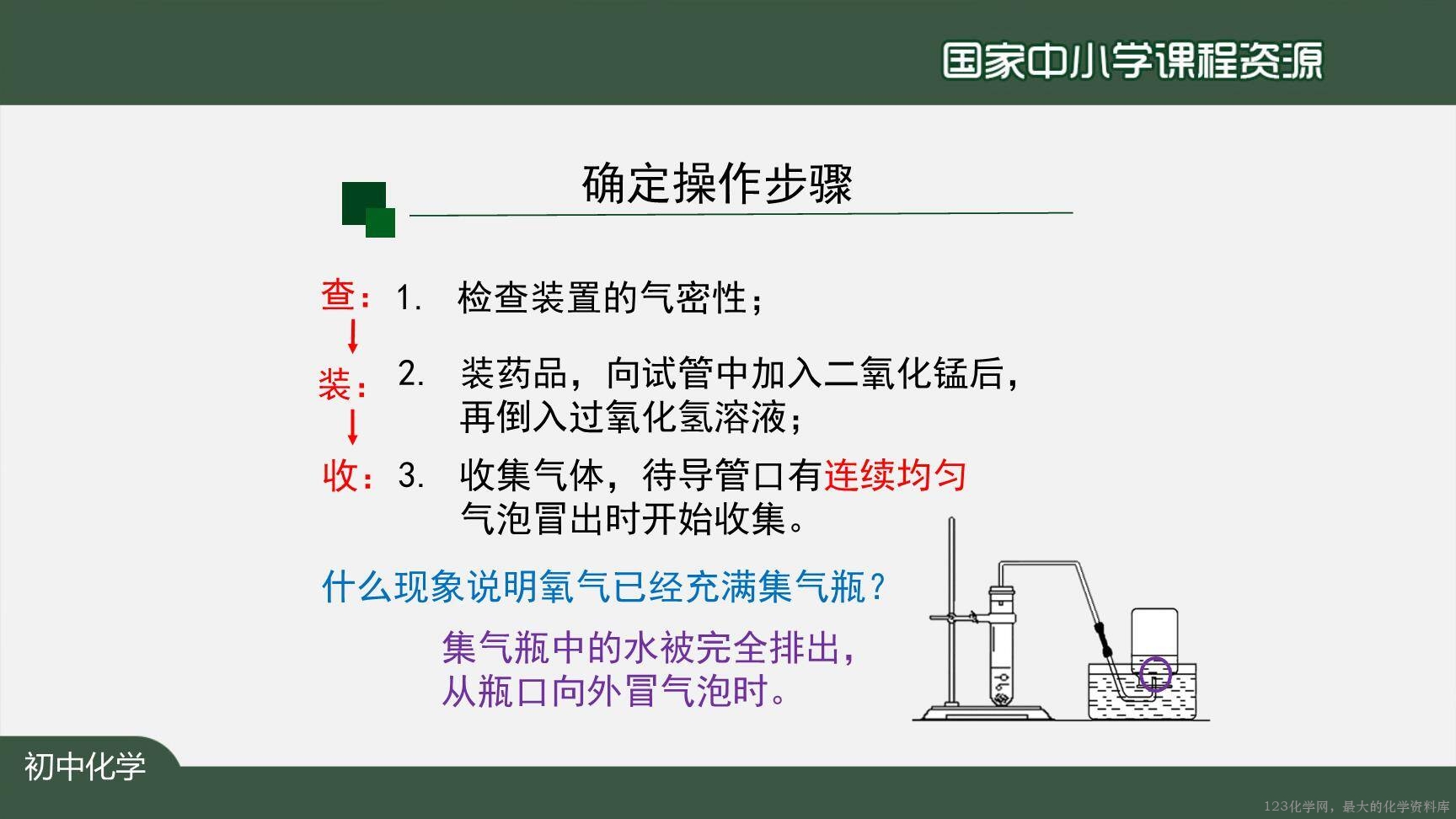 20200929初三化学(人教版)制取氧气(第二课时)-2PPT-20