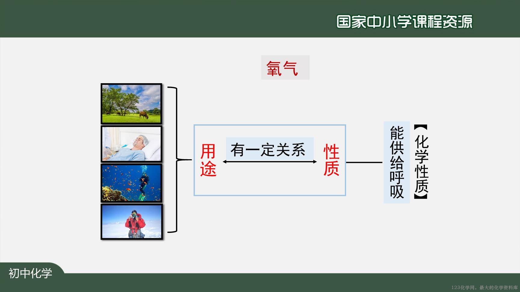 20200922初三化学(人教版)空气(第二课时)-2PPT-5