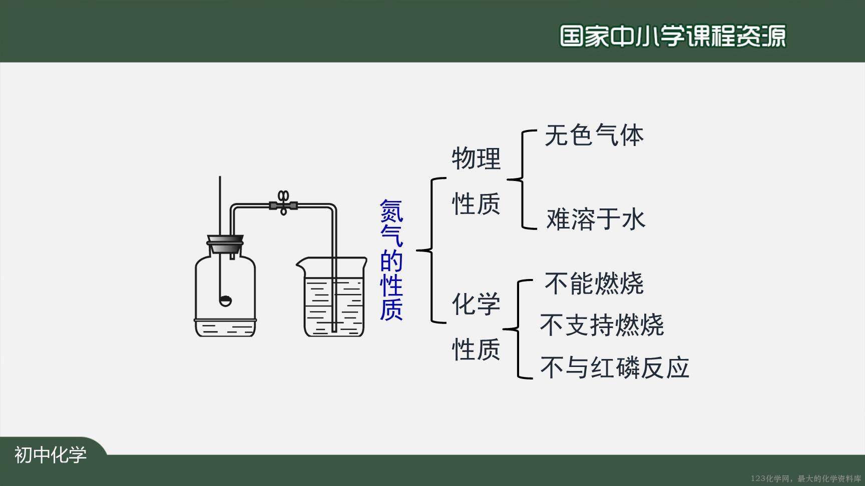 20200922初三化学(人教版)空气(第二课时)-2PPT-16
