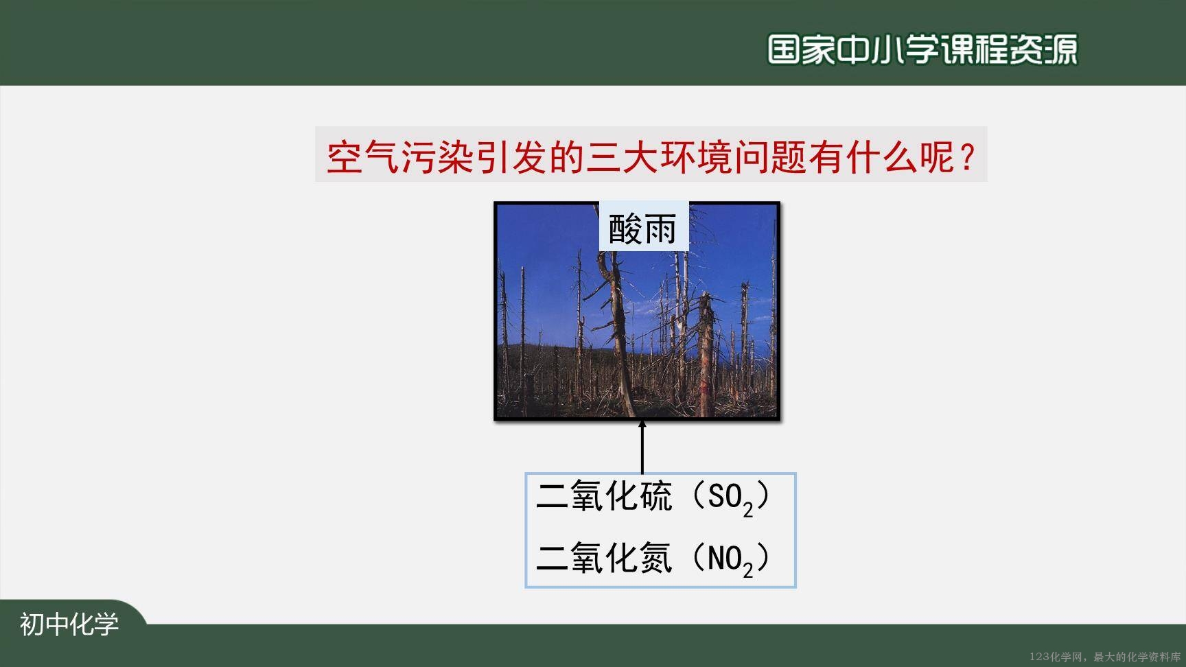 20200922初三化学(人教版)空气(第二课时)-2PPT-33