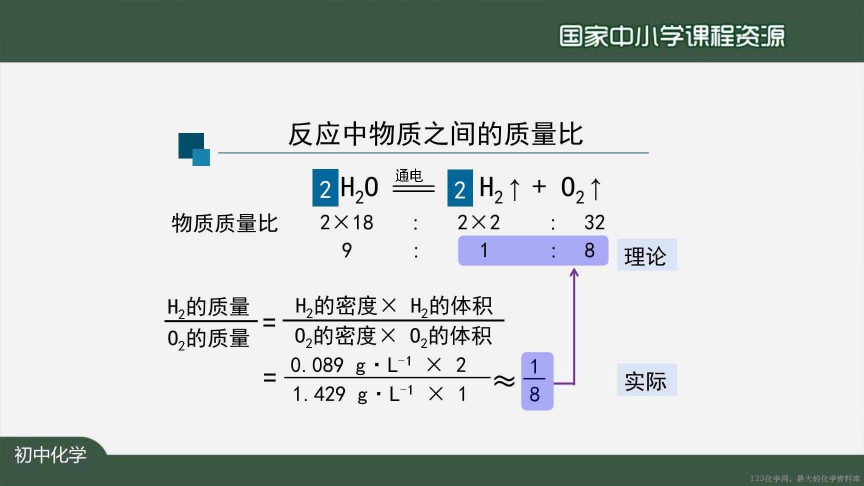 1126初三【化学(人教版)】利用化学方程式的简单计算(第一课时)-10