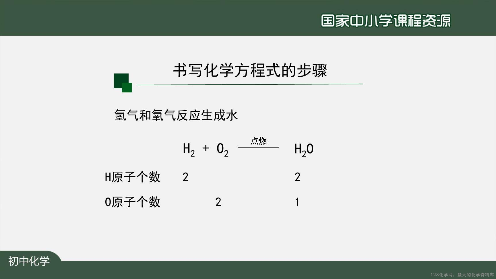 1124初三【化学(人教版)】如何正确书写化学方程式(第二课时)-7