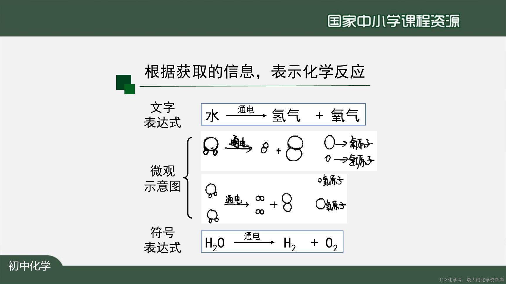 1123初三【化学(人教版)】如何正确书写化学方程式(第一课时)-9