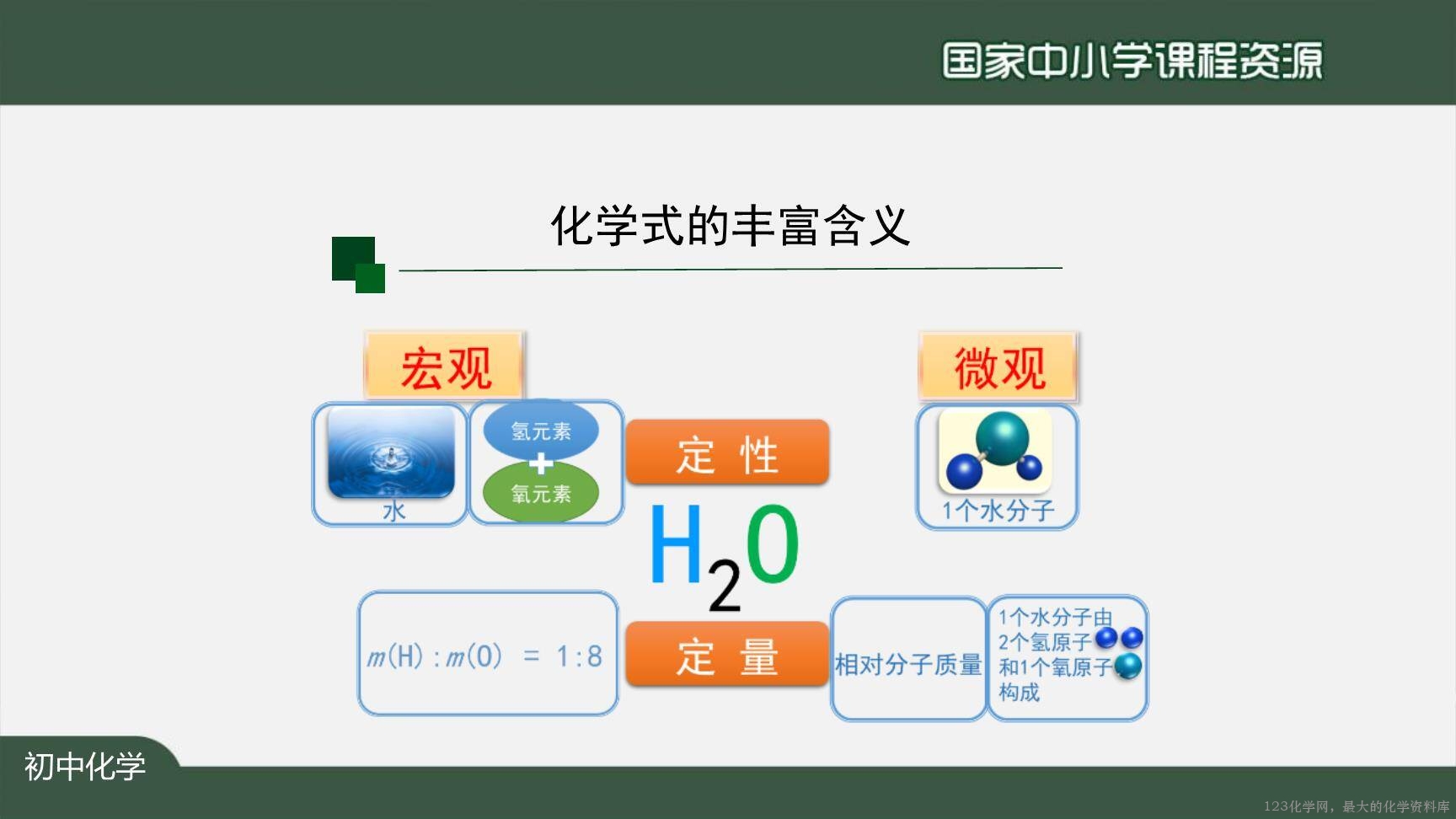 1123初三【化学(人教版)】如何正确书写化学方程式(第一课时)-16