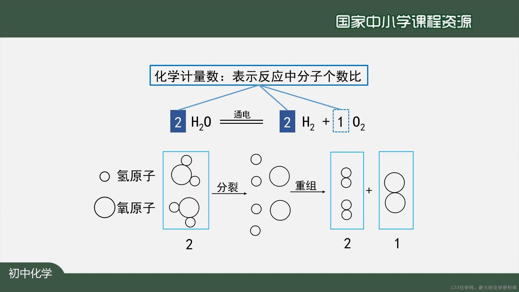 1123初三【化学(人教版)】如何正确书写化学方程式(第一课时)-19