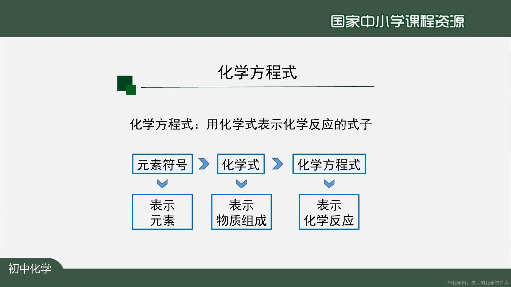1123初三【化学(人教版)】如何正确书写化学方程式(第一课时)-26