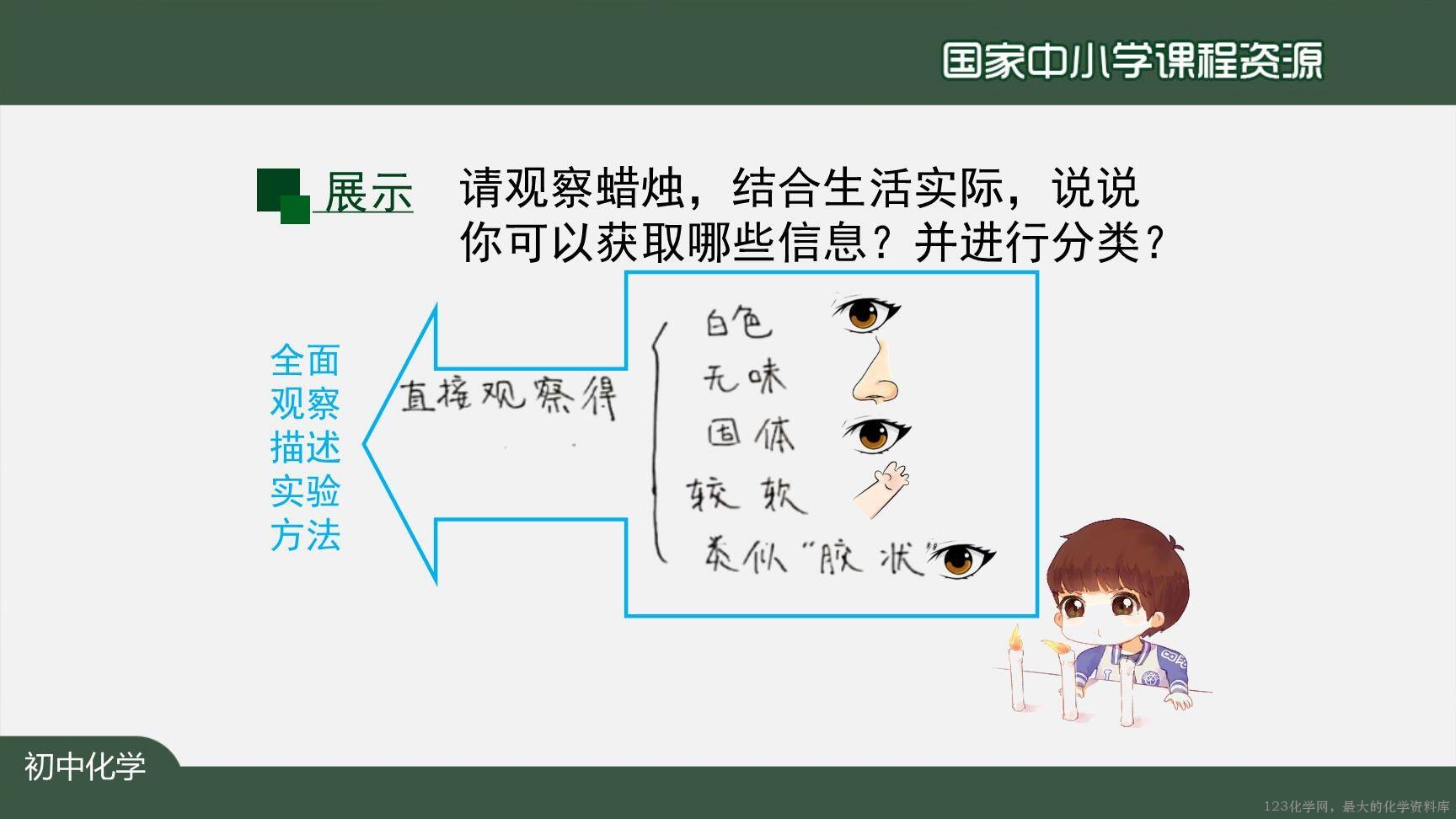 0908化学是一门以实验为基础的科学(第一课时)上传模板-7