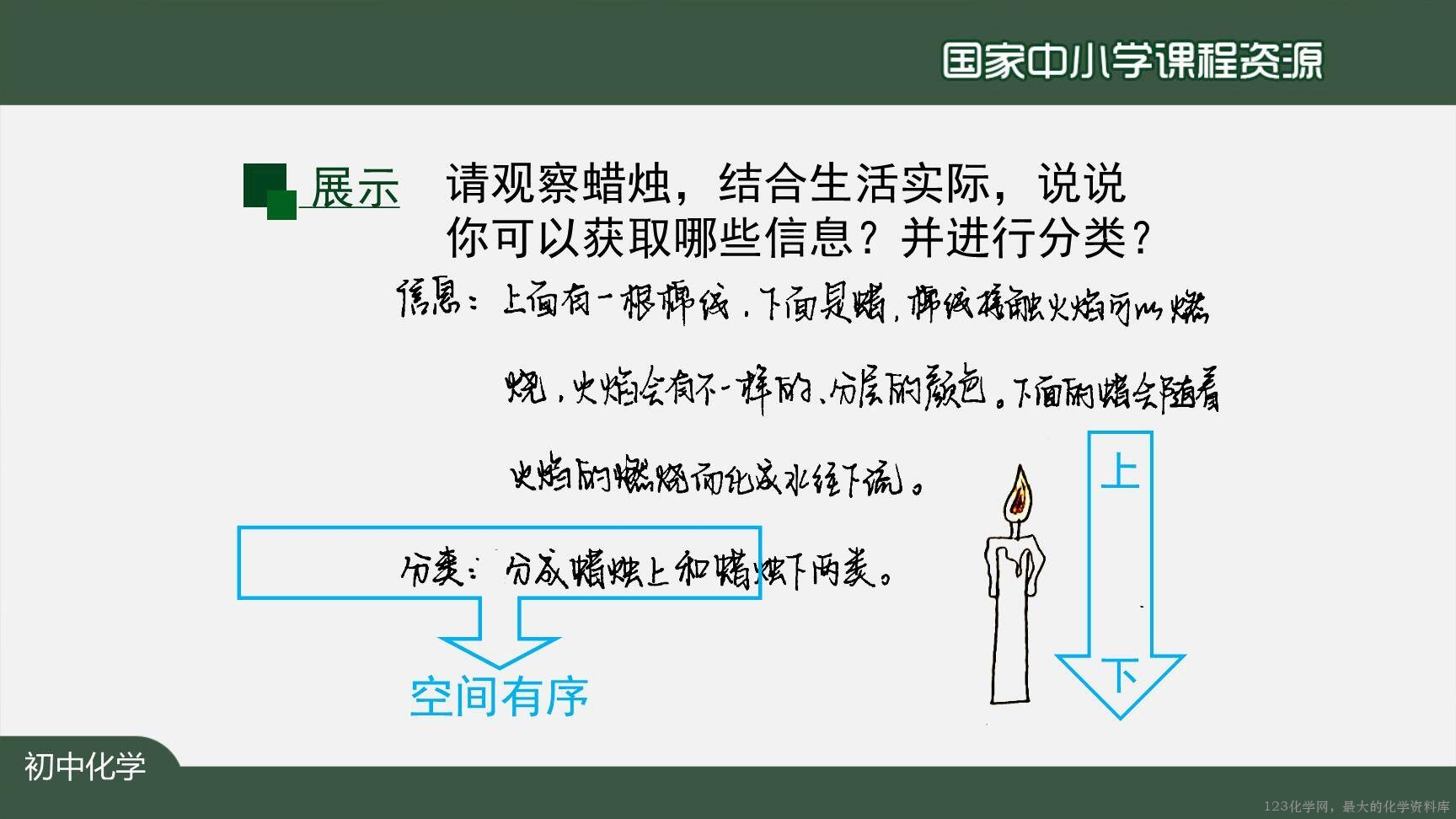0908化学是一门以实验为基础的科学(第一课时)上传模板-9
