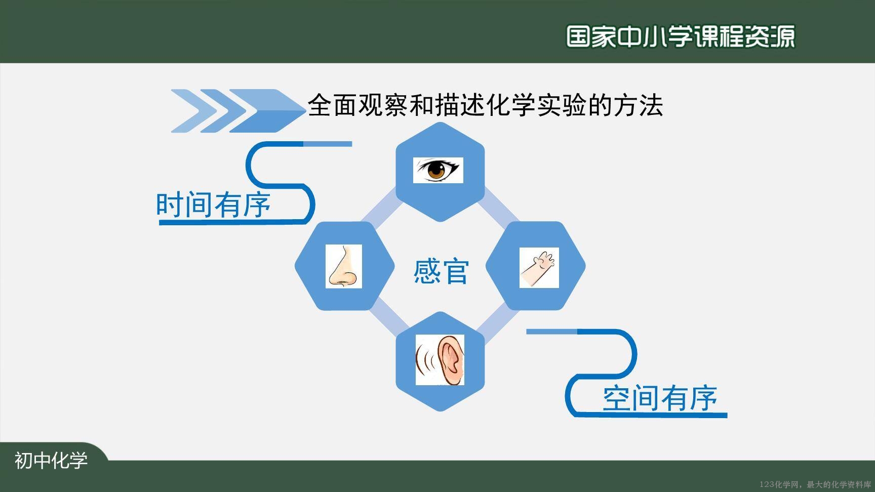 0908化学是一门以实验为基础的科学(第一课时)上传模板-12