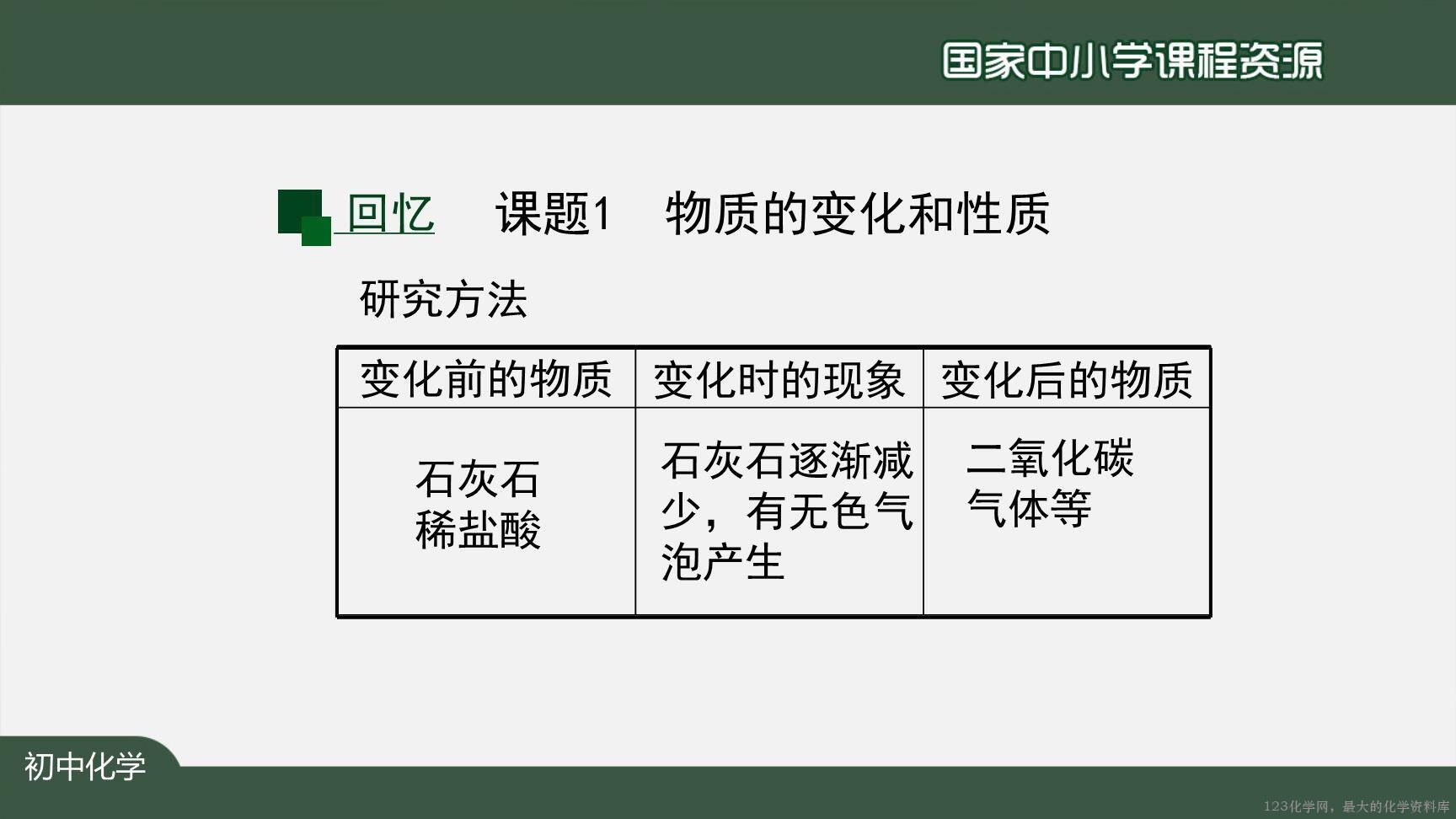 0908化学是一门以实验为基础的科学(第一课时)上传模板-11