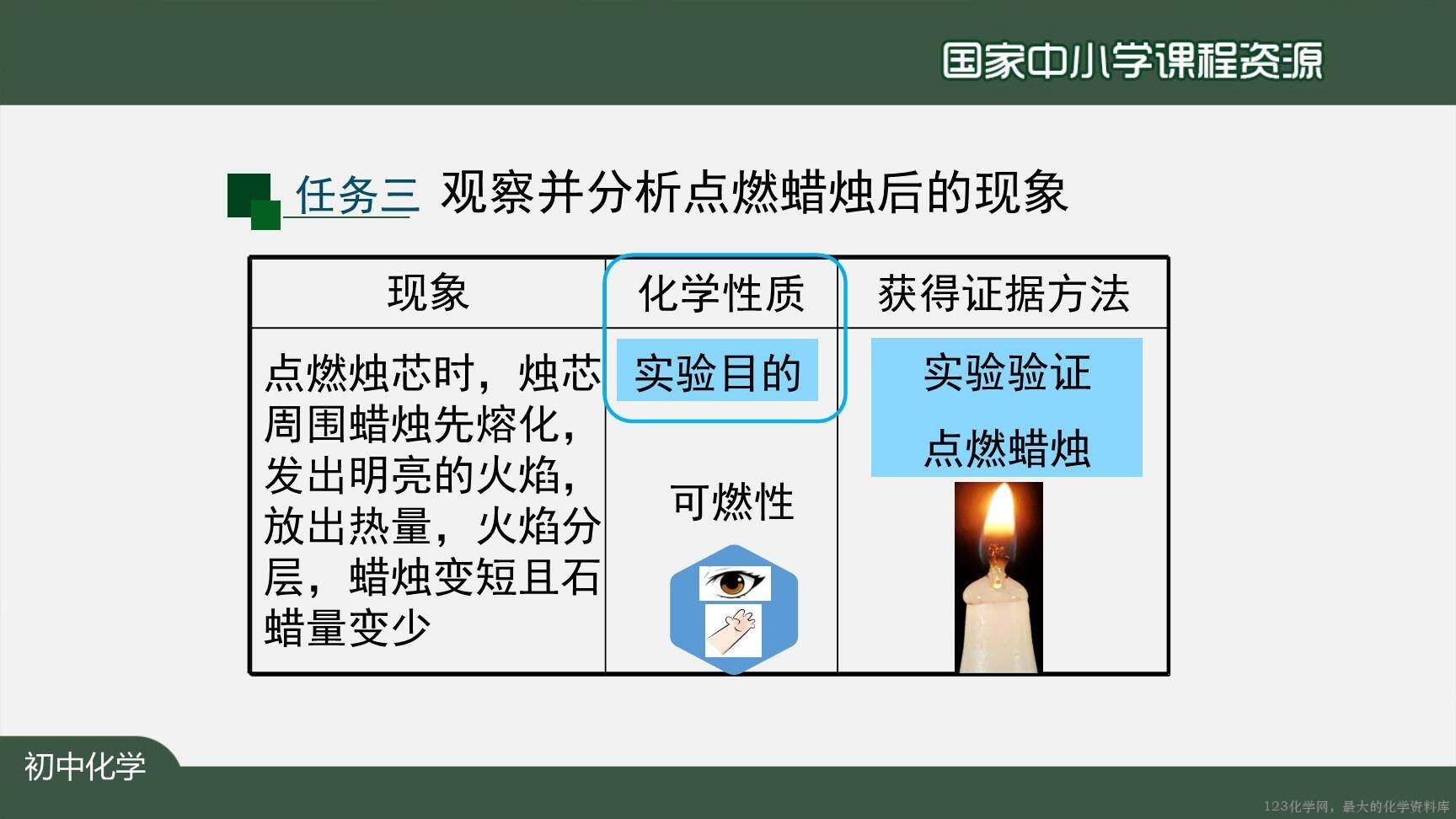 0908化学是一门以实验为基础的科学(第一课时)上传模板-23