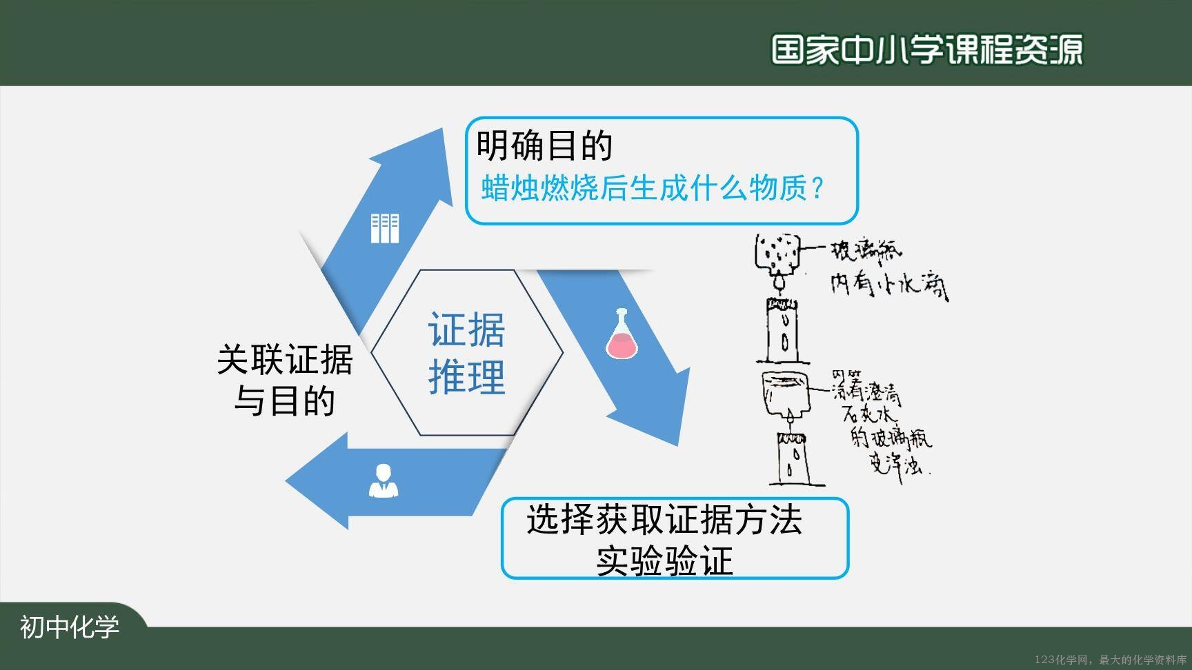 0908化学是一门以实验为基础的科学(第一课时)上传模板-30