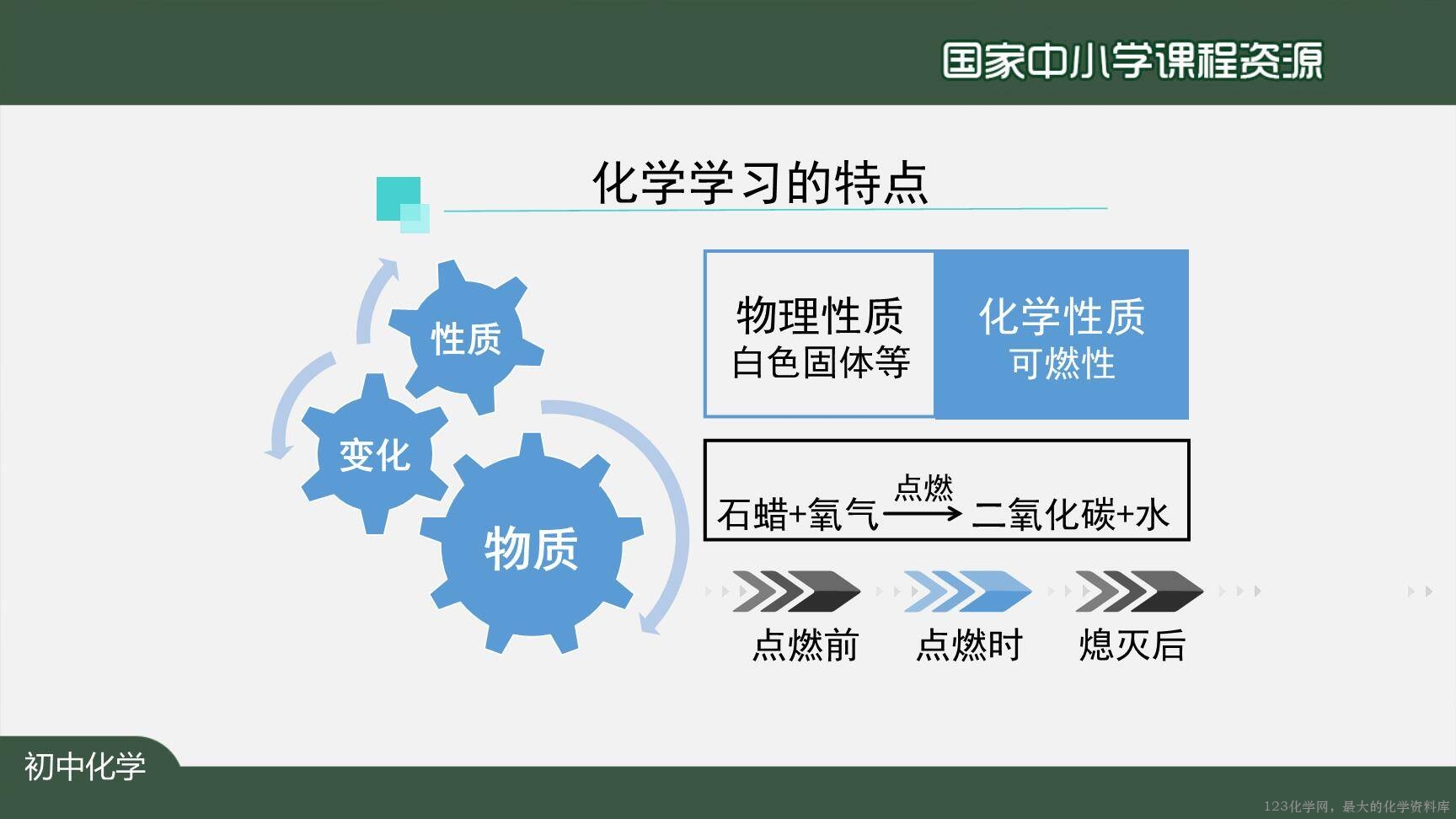 0908化学是一门以实验为基础的科学(第一课时)上传模板-38