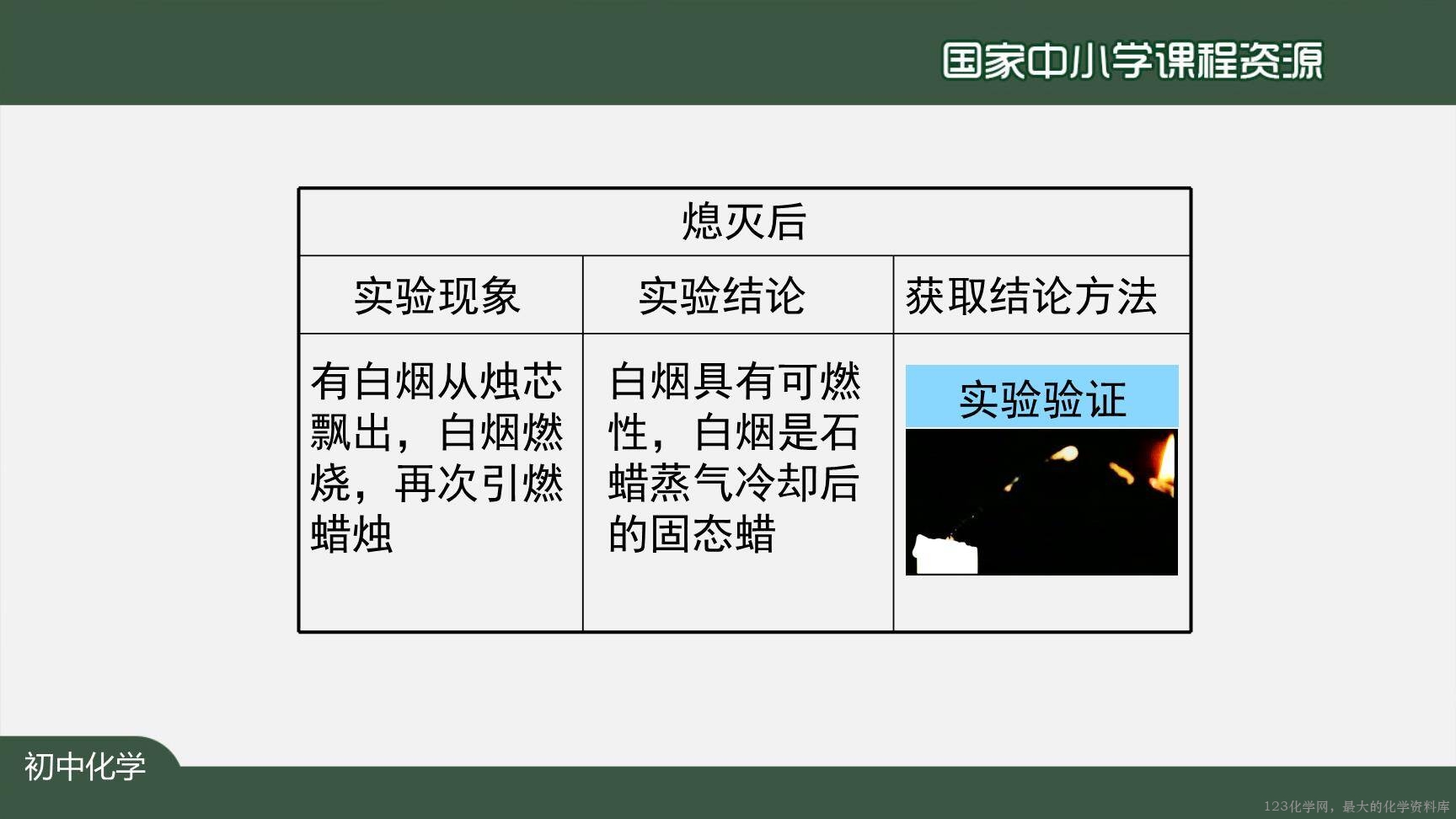 0908化学是一门以实验为基础的科学(第一课时)上传模板-37