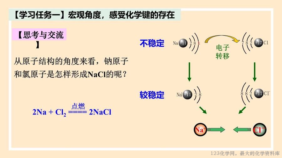 2025年秋季高中化学人教版必修一优质课件4.3《化学键》