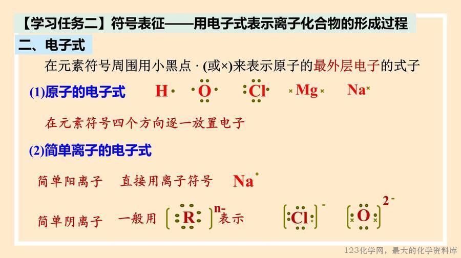 2025年秋季高中化学人教版必修一优质课件4.3《化学键》