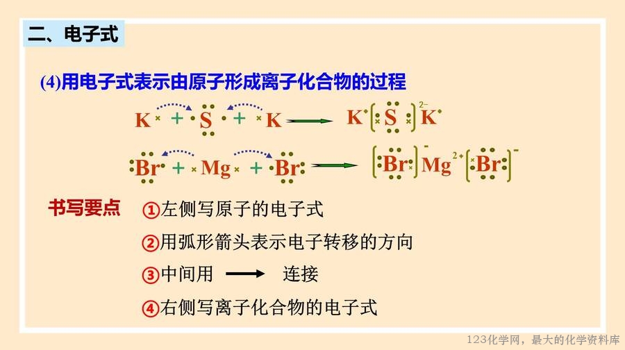 2025年秋季高中化学人教版必修一优质课件4.3《化学键》
