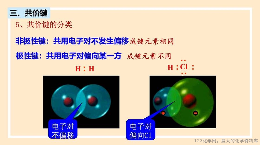 2025年秋季高中化学人教版必修一优质课件4.3《化学键》