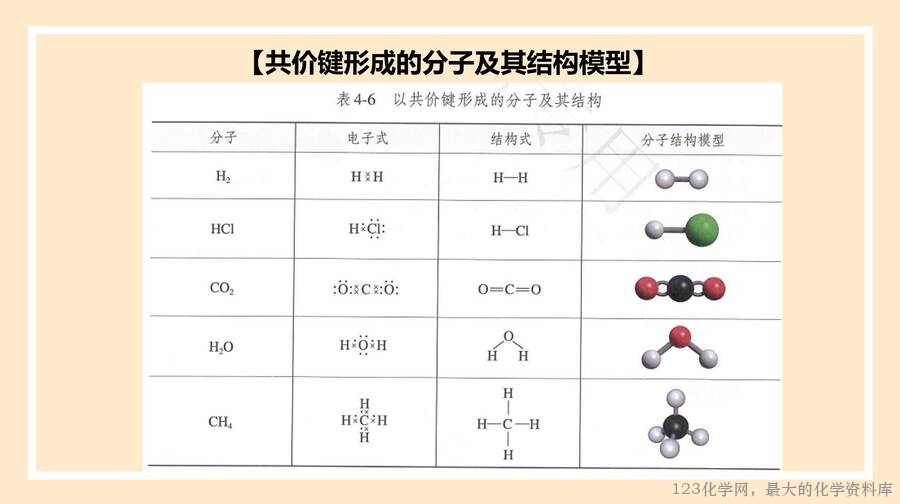 2025年秋季高中化学人教版必修一优质课件4.3《化学键》