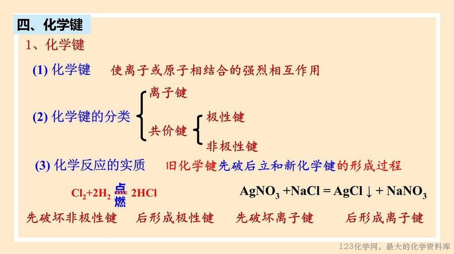 2025年秋季高中化学人教版必修一优质课件4.3《化学键》