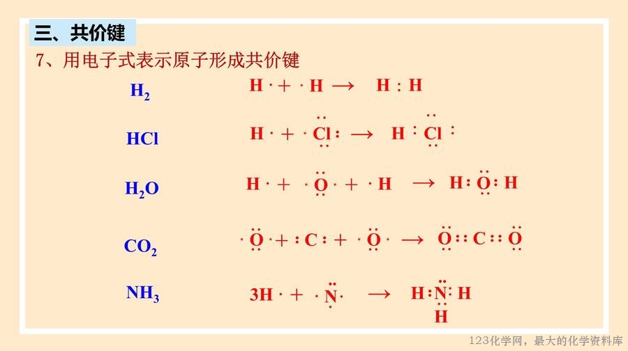 2025年秋季高中化学人教版必修一优质课件4.3《化学键》