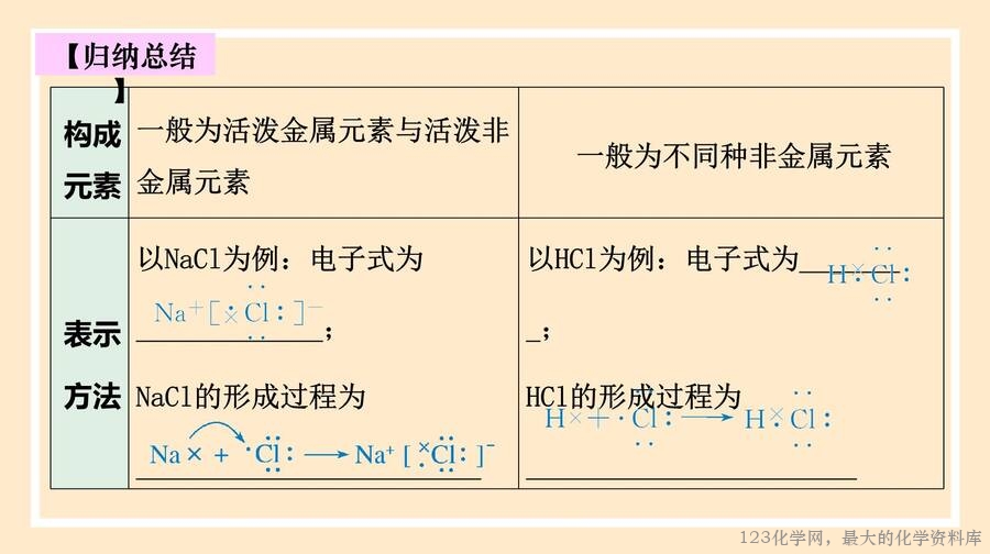 2025年秋季高中化学人教版必修一优质课件4.3《化学键》