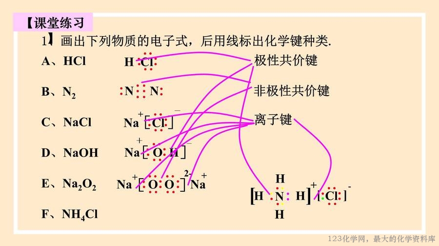 2025年秋季高中化学人教版必修一优质课件4.3《化学键》