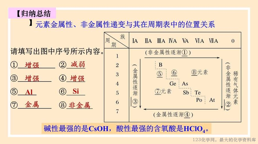 2025年秋季高中化学人教版必修一优质课件4.2.2《元素周期表和周期律的应用》