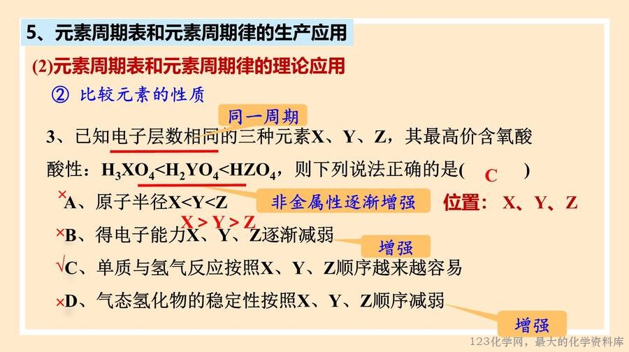 2025年秋季高中化学人教版必修一优质课件4.2.2《元素周期表和周期律的应用》