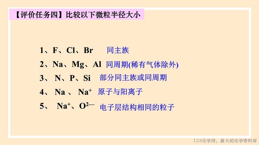 2025年秋季高中化学人教版必修一优质课件4.2.2《元素周期表和周期律的应用》